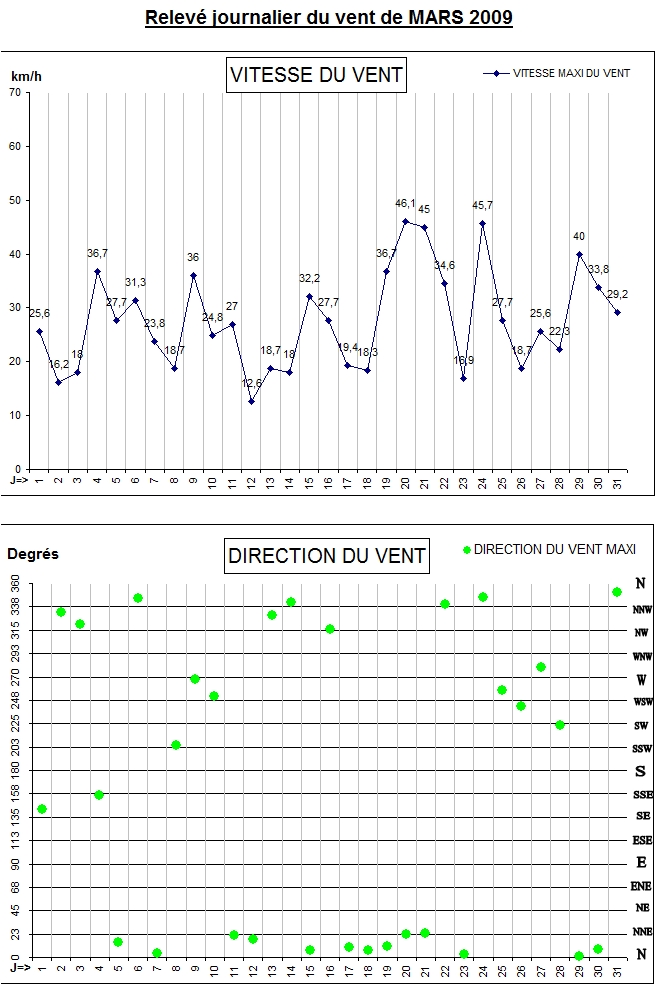 GRAPH VENT 03-09.jpg